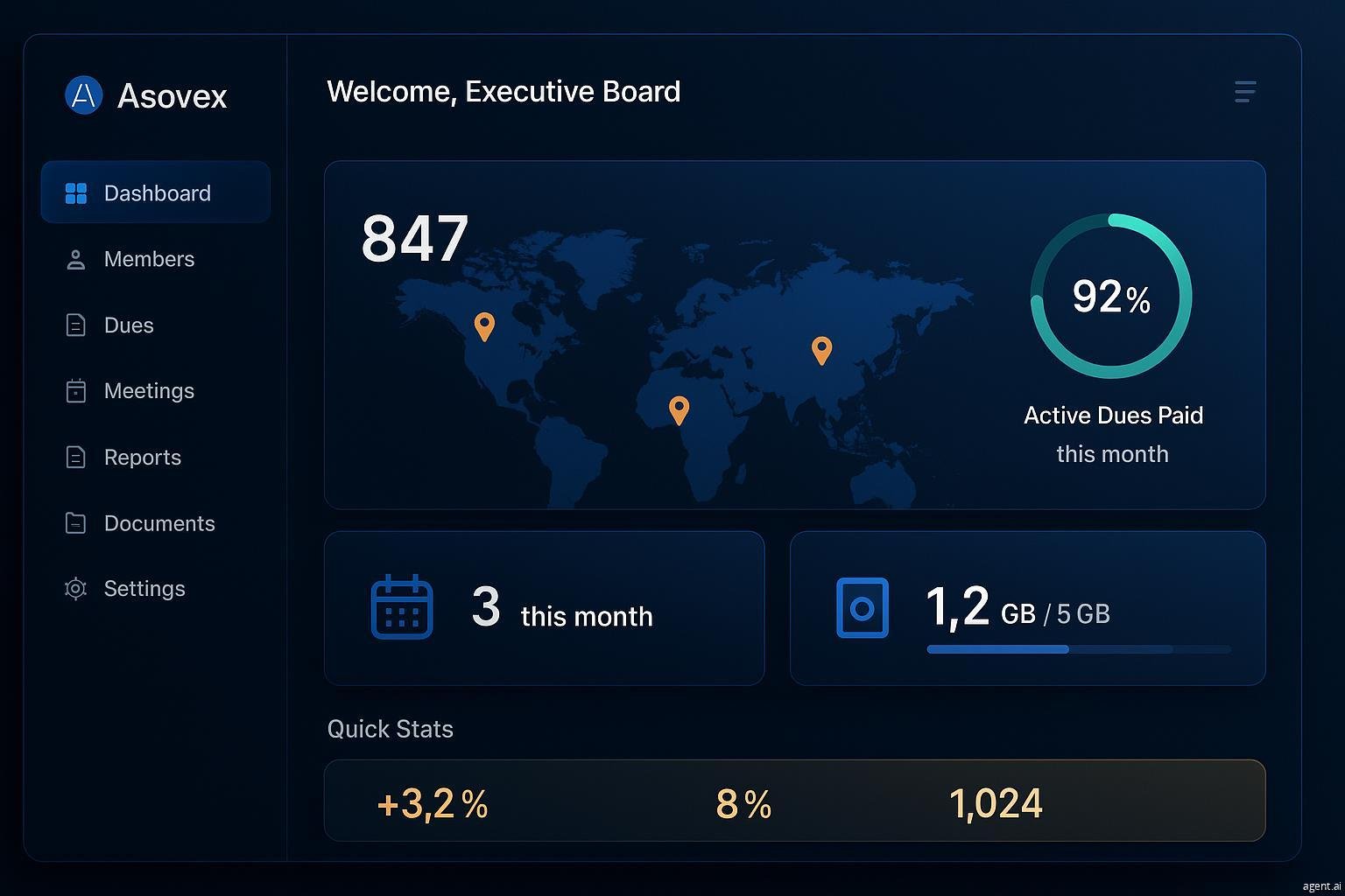 Asovex Dashboard Overview